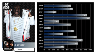 Illustration for article titled Keep It 100: We Rated Rappers On The Madden Scale